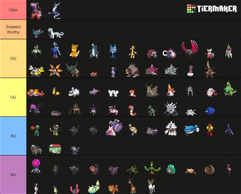 smogon ou banlist.